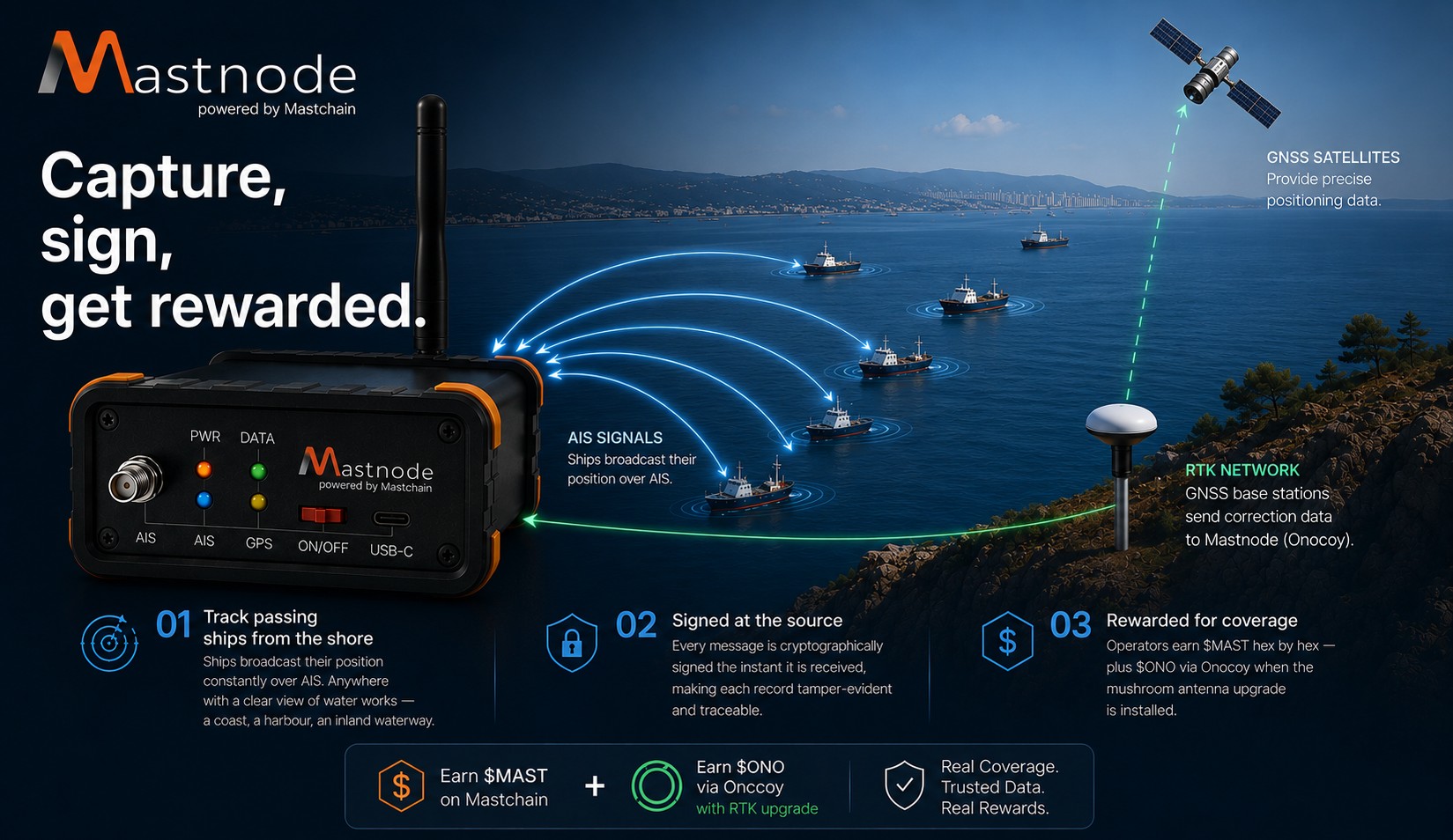 Mastnode — capture, sign, get rewarded: track ships from shore, sign at the source, earn rewards